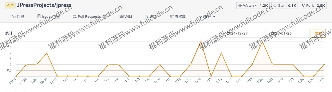 gitee高星开源 gitee高星开源